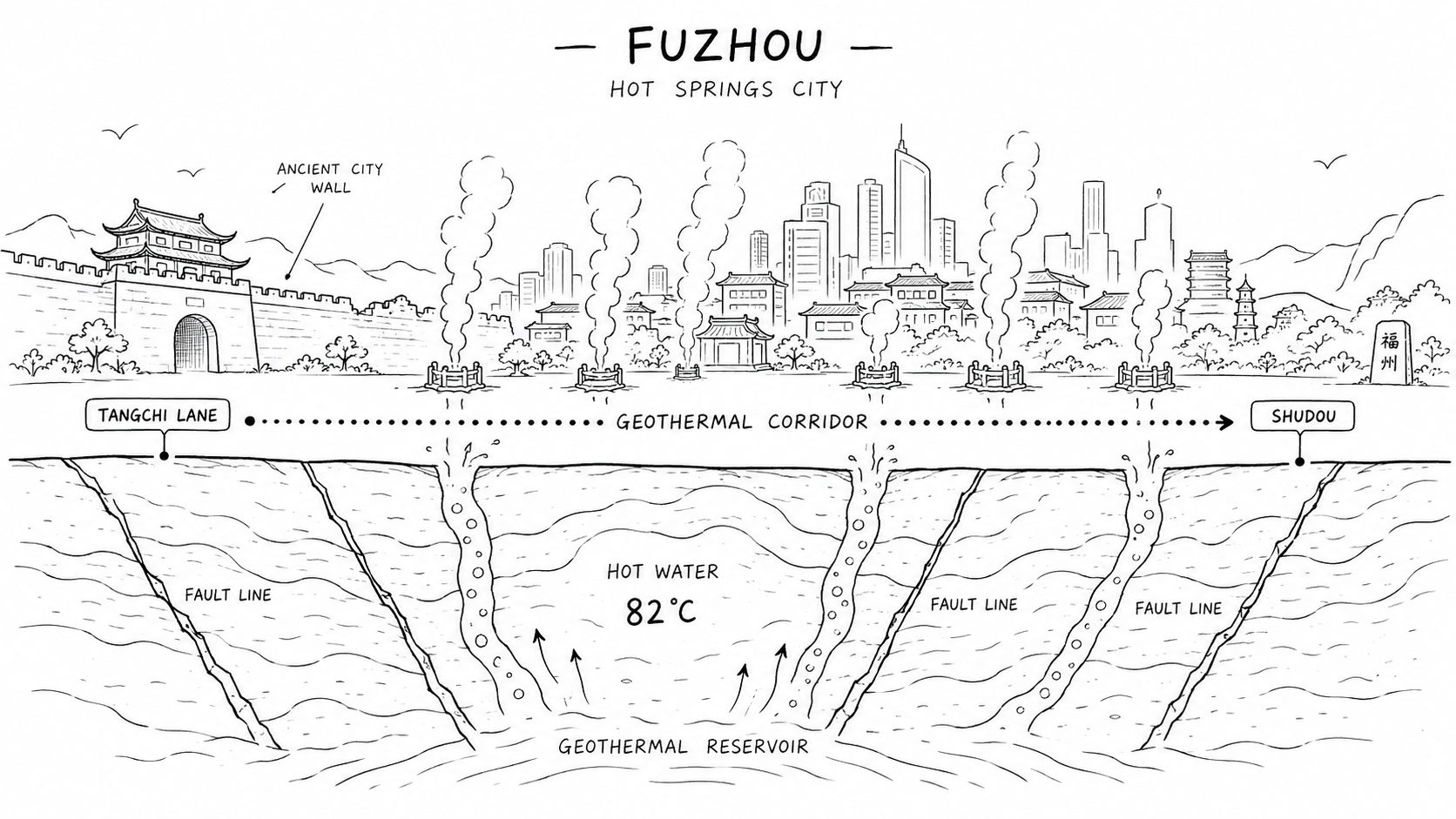 福州温泉地理