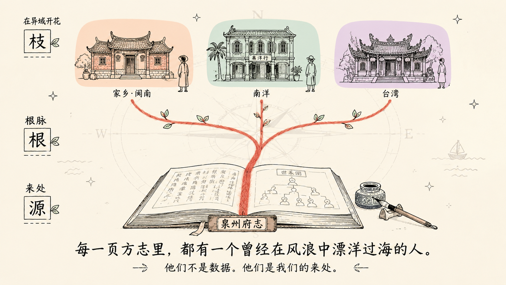每一页方志里，都有一个漂洋过海的人