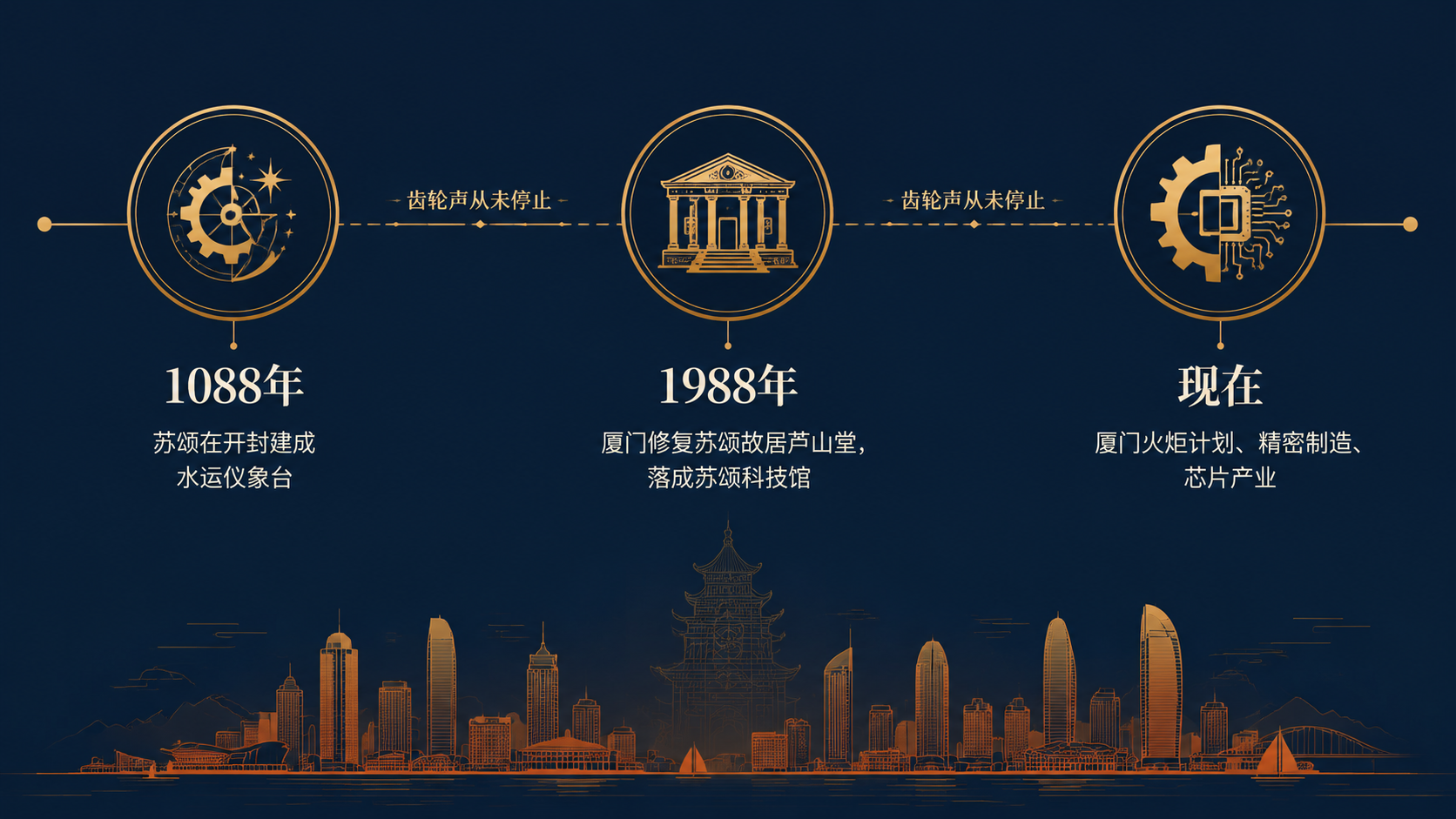 900年传承：从1088到现在的苏颂遗产
