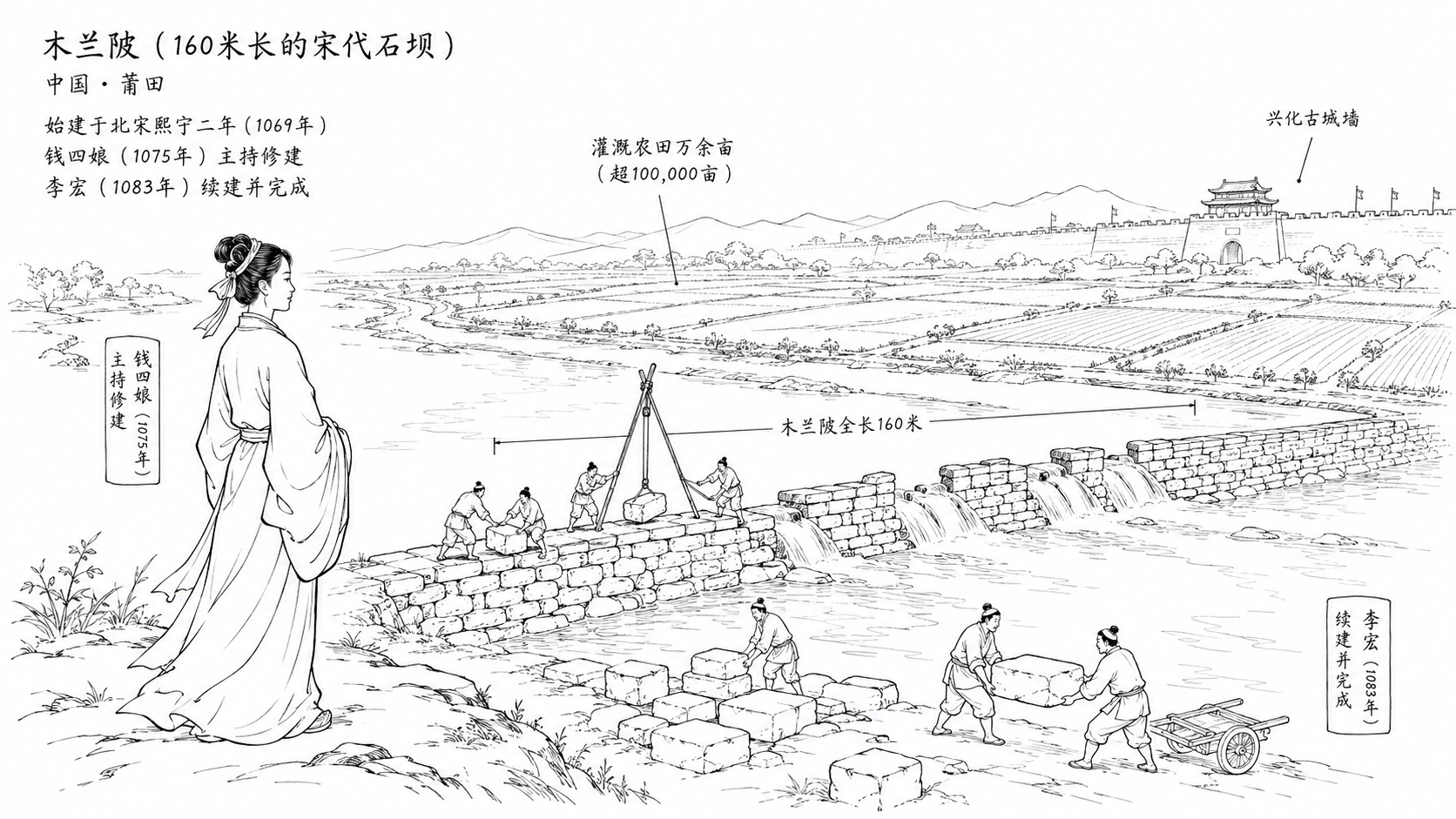 木兰陂水利工程