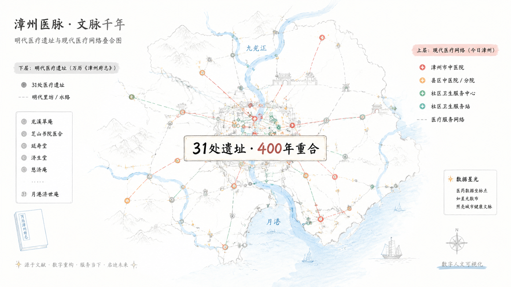 配图